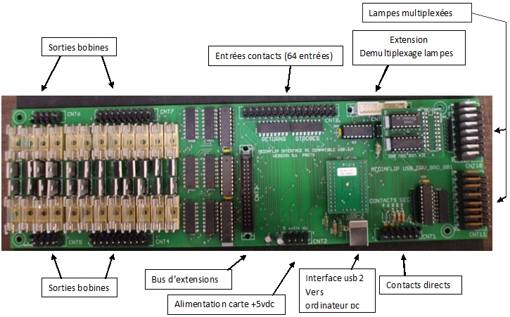 connecteurs carte usbv301