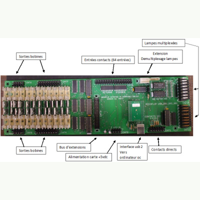 connecteurs_carte_usbv301
