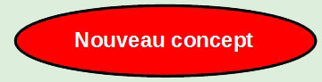 nouveau concept 1